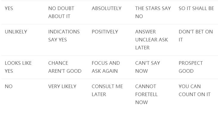 Custom Magic 8 Ball standard answers